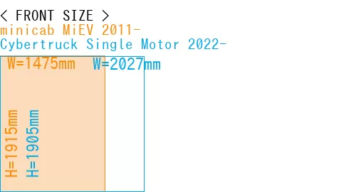 #minicab MiEV 2011- + Cybertruck Single Motor 2022-